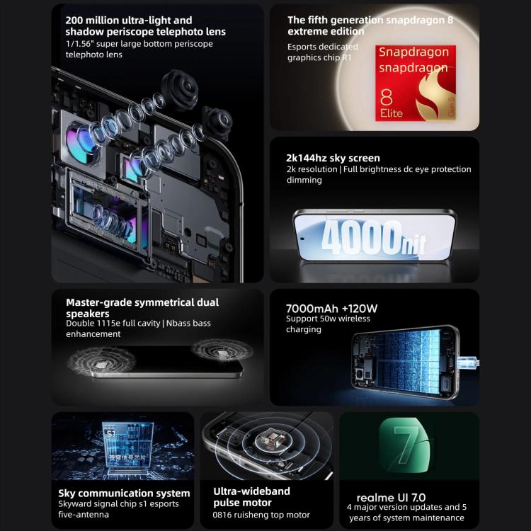 realme GT 8 Pro — power, style, and pro-grade photography in one flagship